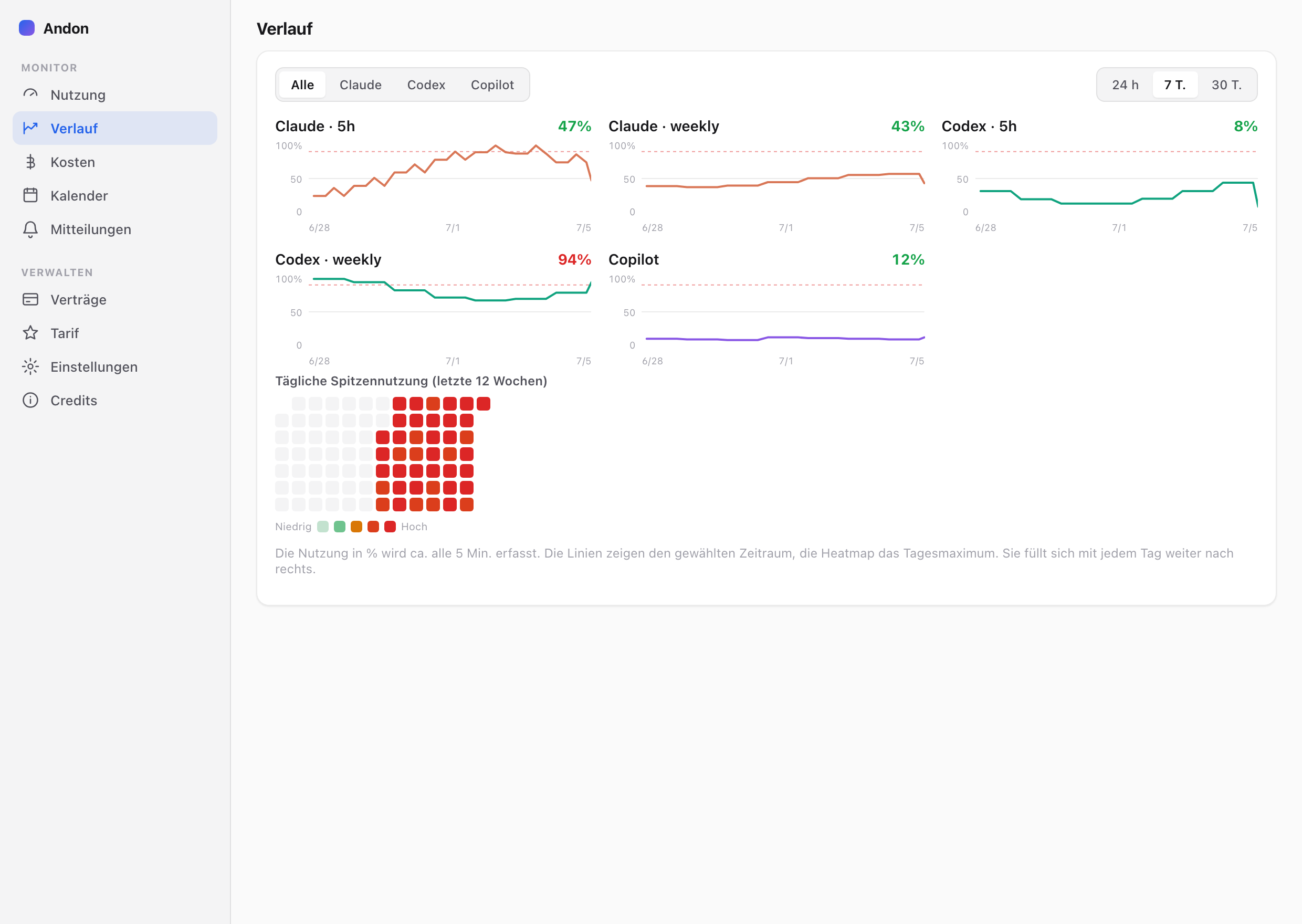 Andon; AI Limit Watcher — Verlauf